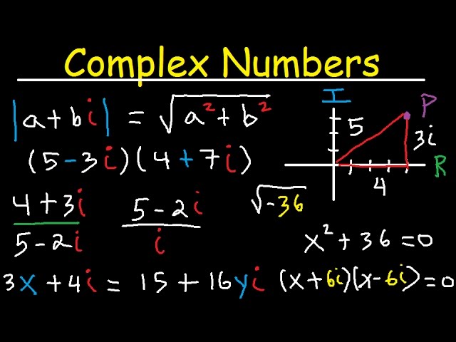 Complex Numbers - Basic Operations