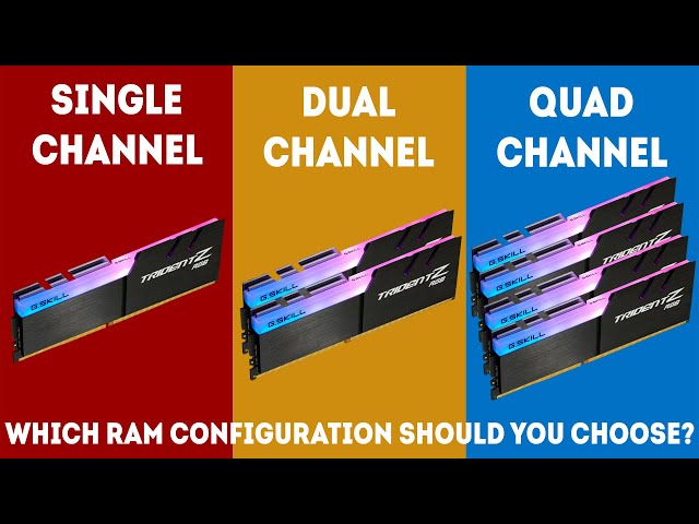 Single Channel vs Dual Channel vs Quad Channel Memory (2020) [Simple Guide]