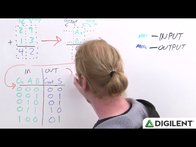 Digilent - Basic Digital Logic with ARTY