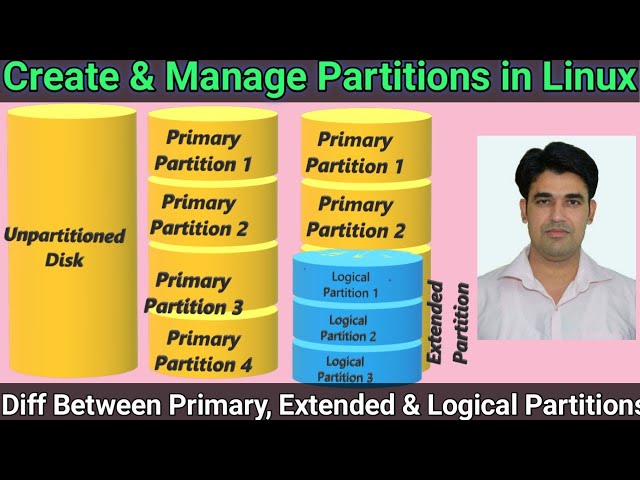 Create & Manage Partitions in Linux | Difference Between Primary, Extended & Logical Partitions