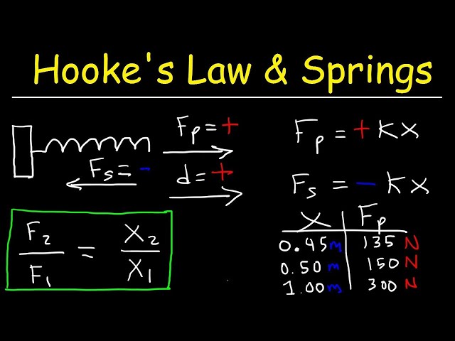 Hooke's Law and Elastic Potential Energy