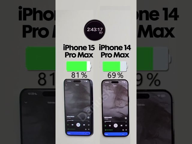 iPhone 15 Pro Max vs. 14 Pro Max Battery Test🔋Full video on my channel!