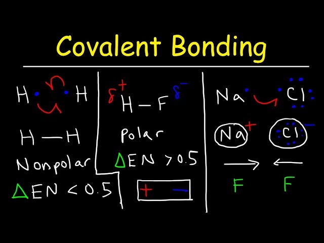 Polar Covalent Bonds and Nonpolar Covalent bonds, Ionic Bonding - Types of Chemical Bonds