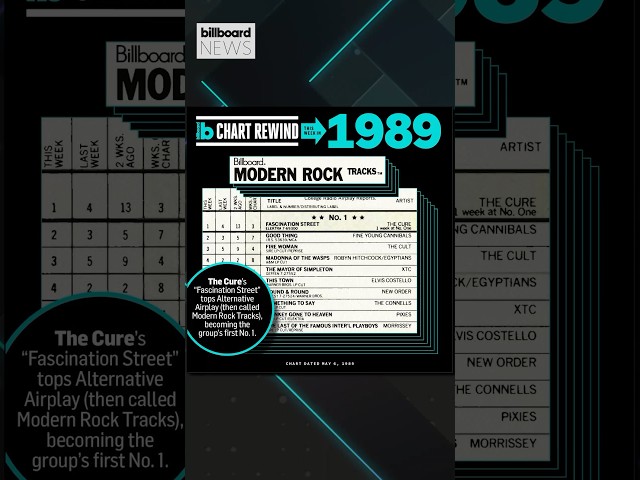 The Cure Hits No.1 On Modern Rock Tracks In 1989 | Chart Rewind | Billboard News #Shorts