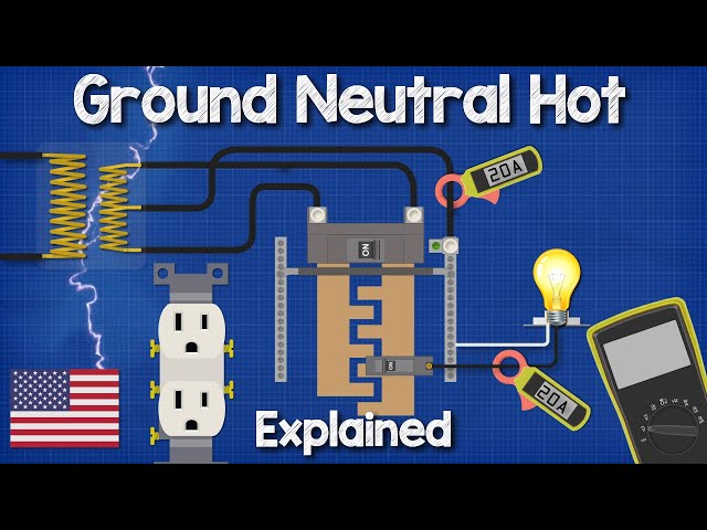 Ground Neutral and Hot wires explained - electrical engineering grounding ground fault