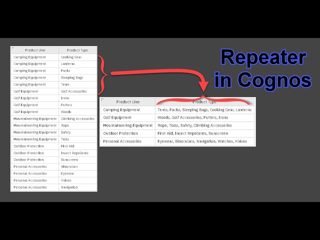 570 Repeater in Cognos Analytics Report