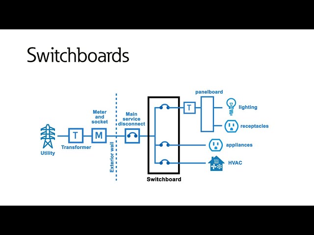 Switchboard basics