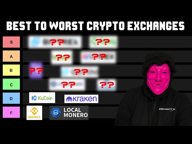 Cryptocurrency Exchange Tier List! CRYPTO Ranking