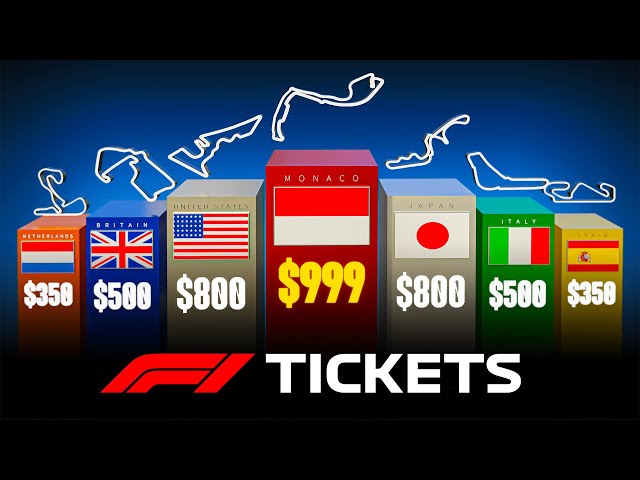 F1 Ticket price comparison - 3D