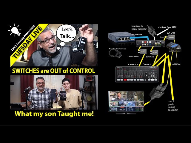 Tuesday Live Q & A What my Son Taught Me, Switches in My Studio are Out of Control