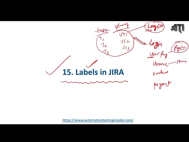 Part15: Jira Labels