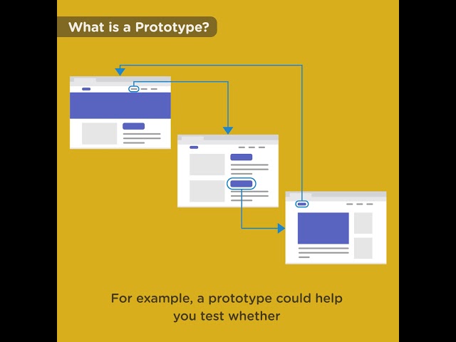 What is a Prototype?