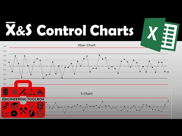 The Right Way to Create Xbar & S charts using MS Excel!