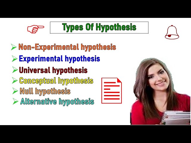 परिकल्पना के प्रकार/Types of hypothesis (Full detail in Hindi)
