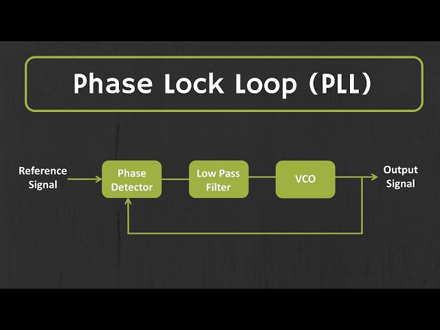 What is Phase Lock Loop (PLL)? How Phase Lock Loop Works ? PLL Explained