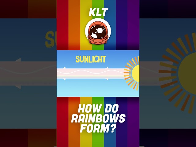Discover The Three Ingredients That Make A Rainbow! | KLT #shorts