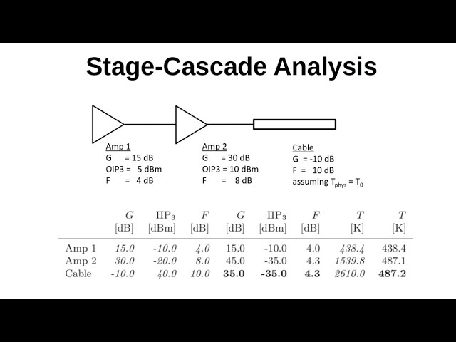 #188: Stage-Cascade Analysis