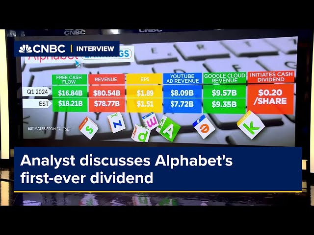 Alphabet's first-ever dividend, $70 billion buyback another sign of Big Tech's maturation: Analyst