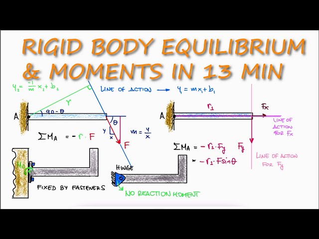 Sum of MOMENTS and Rigid Body Equilibrium in 13 Minutes! (Statics)