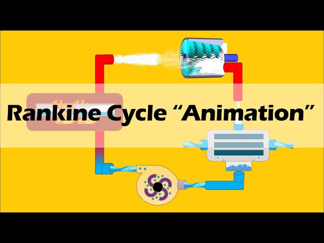 RANKINE CYCLE  (Simple and Basic)