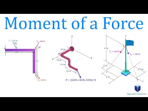 Moment of a Force | Mechanics Statics | (Learn to solve any question)