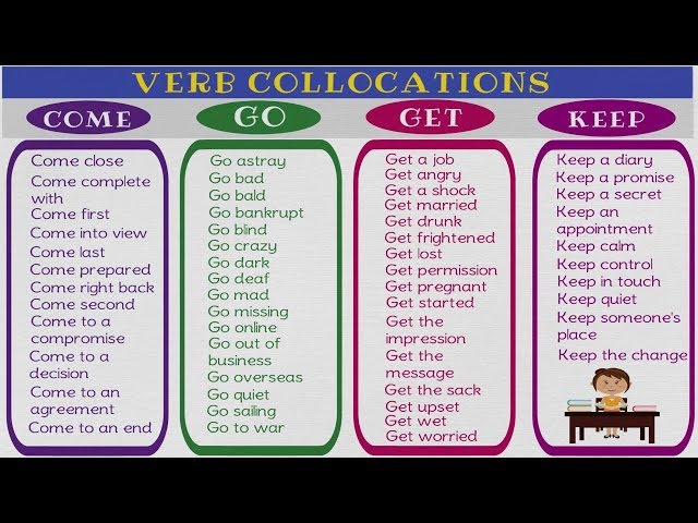 120+ Verb Collocations in English | Learn Collocations to Speak English Fluently and Naturally
