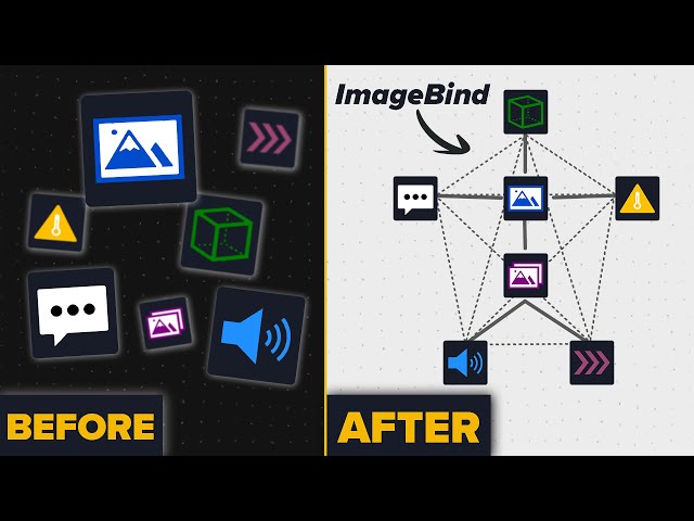 Is THIS Real Multi Modal Learning?- ImageBind explained