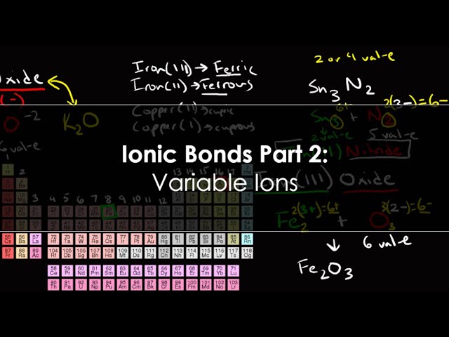 Ionic Bonds Part 2: Variable Ions
