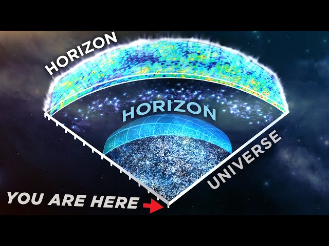 What are 3 Horizons of the Universe and can we get there?