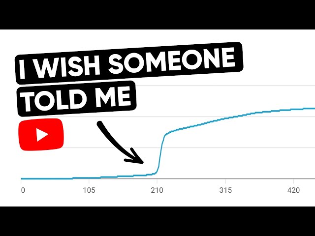 YouTube Advice For Small Channels in 2023