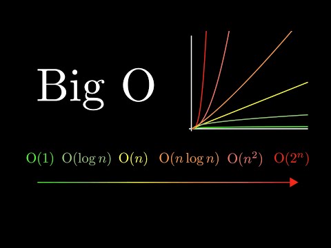 What Is Big O Notation?