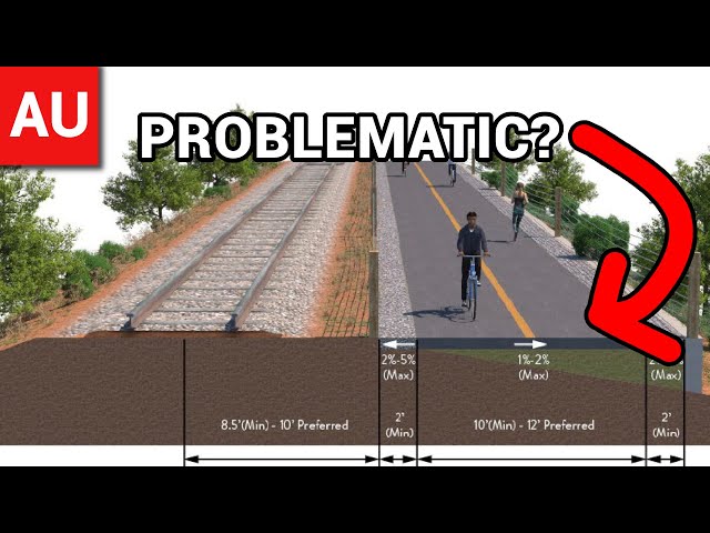Why Rails to Trails are Problematic /// HovCity Ebike