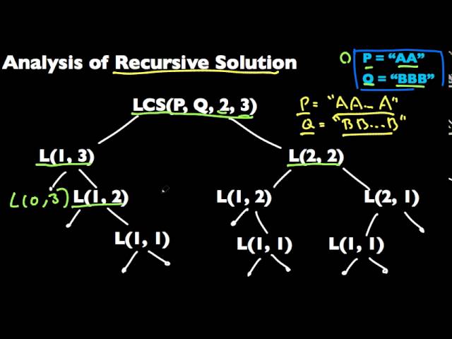 Longest Common Subsequence (Dynamic Programming)