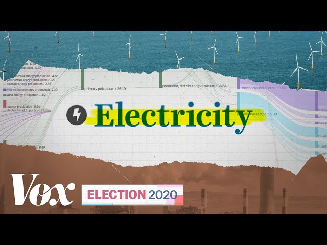 How America can leave fossil fuels behind, in one chart | 2020 Election