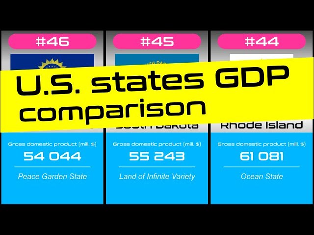 U.S. states GDP (Gross domestic product) comparison.