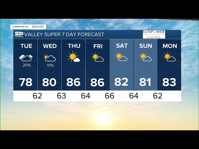 23ABC Weather for Tuesday, June 6, 2023