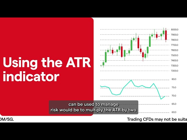 Introduction to the Average True Range (ATR) Indicator