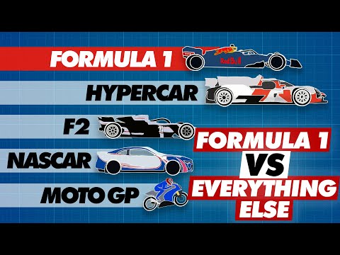 2022 Formula 1 Compared to Other Race Cars