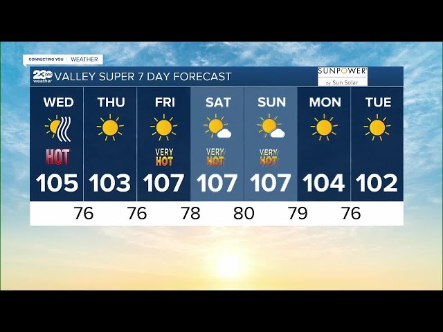 23ABC Weather for Wednesday, July 19, 2023