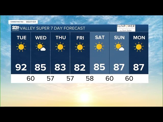 23ABC Weather for Tuesday, May 23, 2023