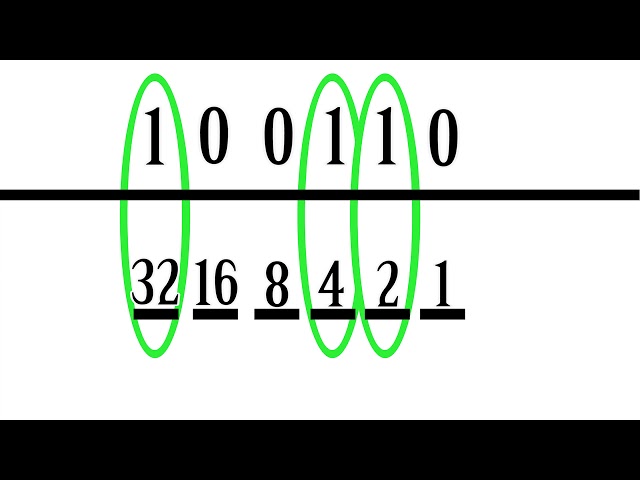 How to Read and Write Binary in Only a Few Minutes!