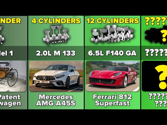 Comparison: Engines With Different Numbers of Cylinders