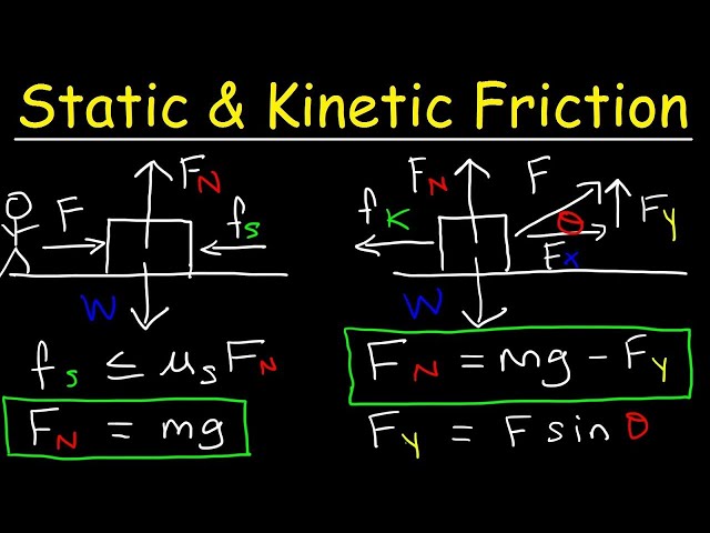 Static Friction and Kinetic Friction Physics Problems With Free Body Diagrams
