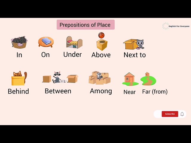 Prepositions of Place in English - Basic Prepositions with Examples