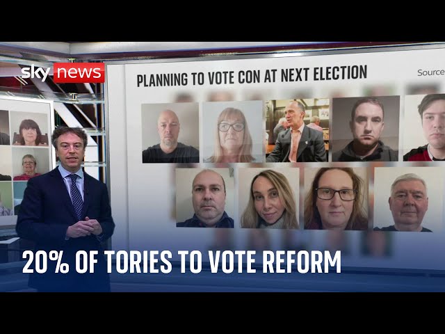 The launch of the Voter Panel: 20% of Tory voters plan to swap to Reform
