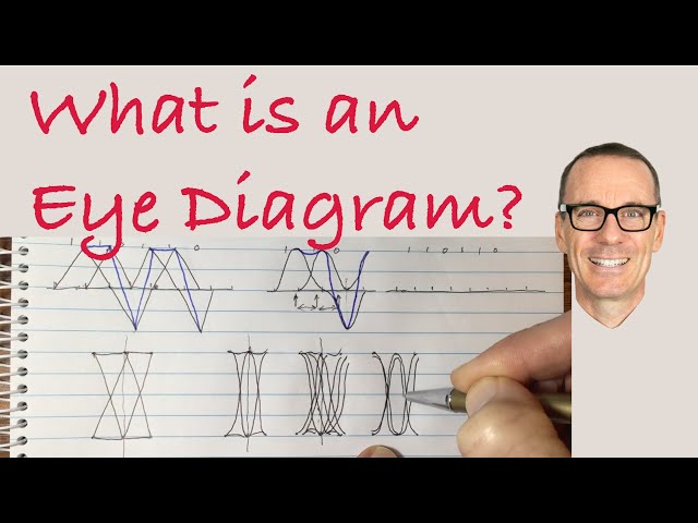 What is an Eye Diagram?