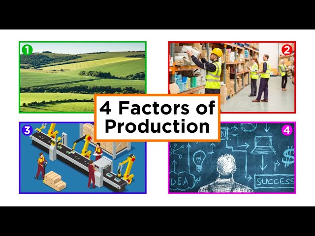 The Four Factors of Production