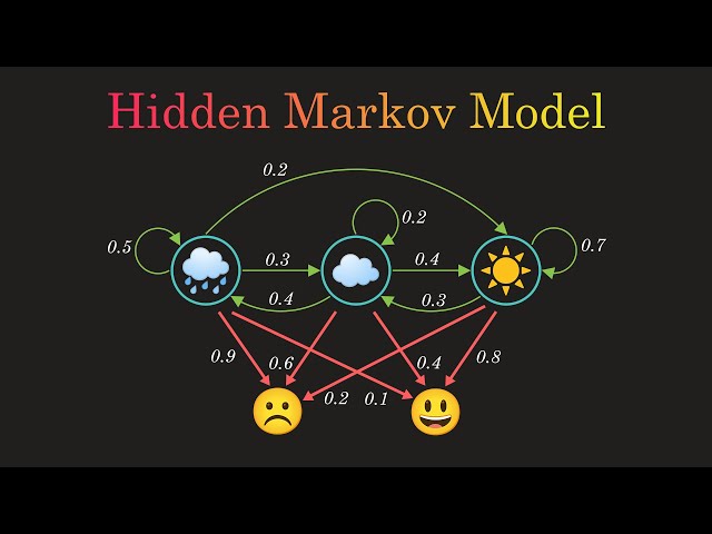 Hidden Markov Model Clearly Explained! Part - 5