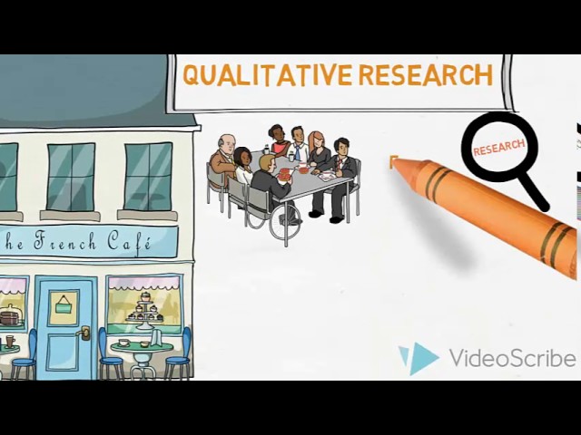 Qualitative & Quantitative Research - An Introduction