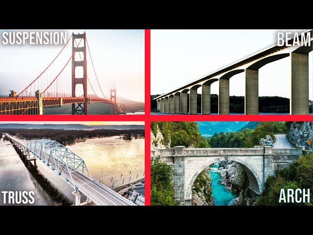 Engineer Explains: Bridge Design is not Complex